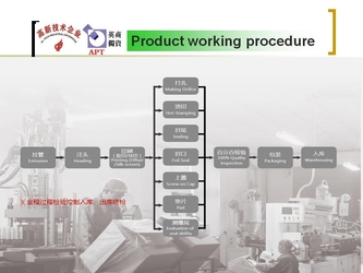 ASTA PLASTIC TUBES(SHANG HAI)CO.,LTD